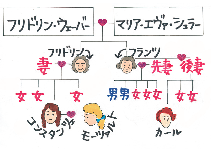 父親が迷惑親父の作曲家 J Weekly サンフランシスコ ベイエリア情報